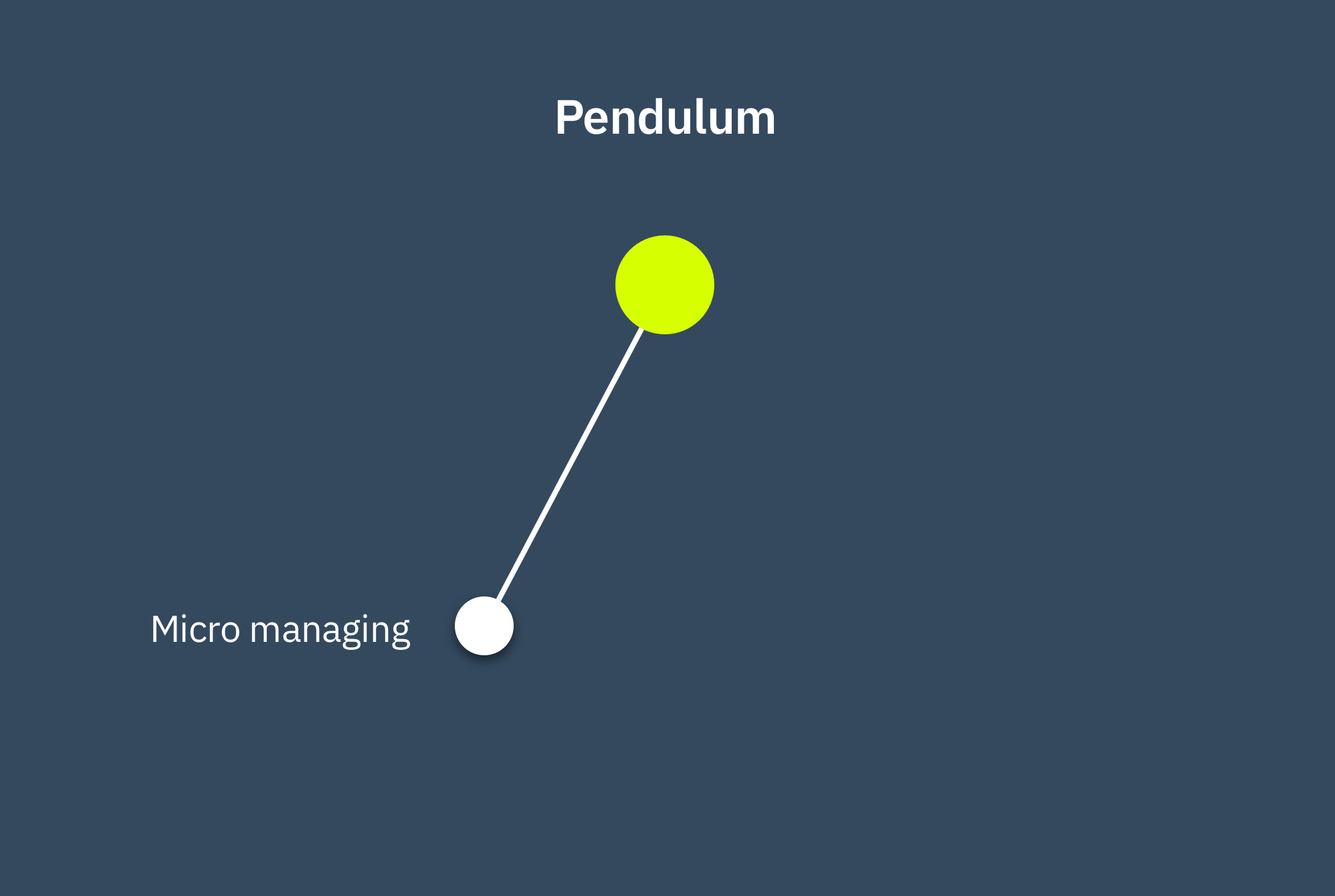Pendulum swinging too far