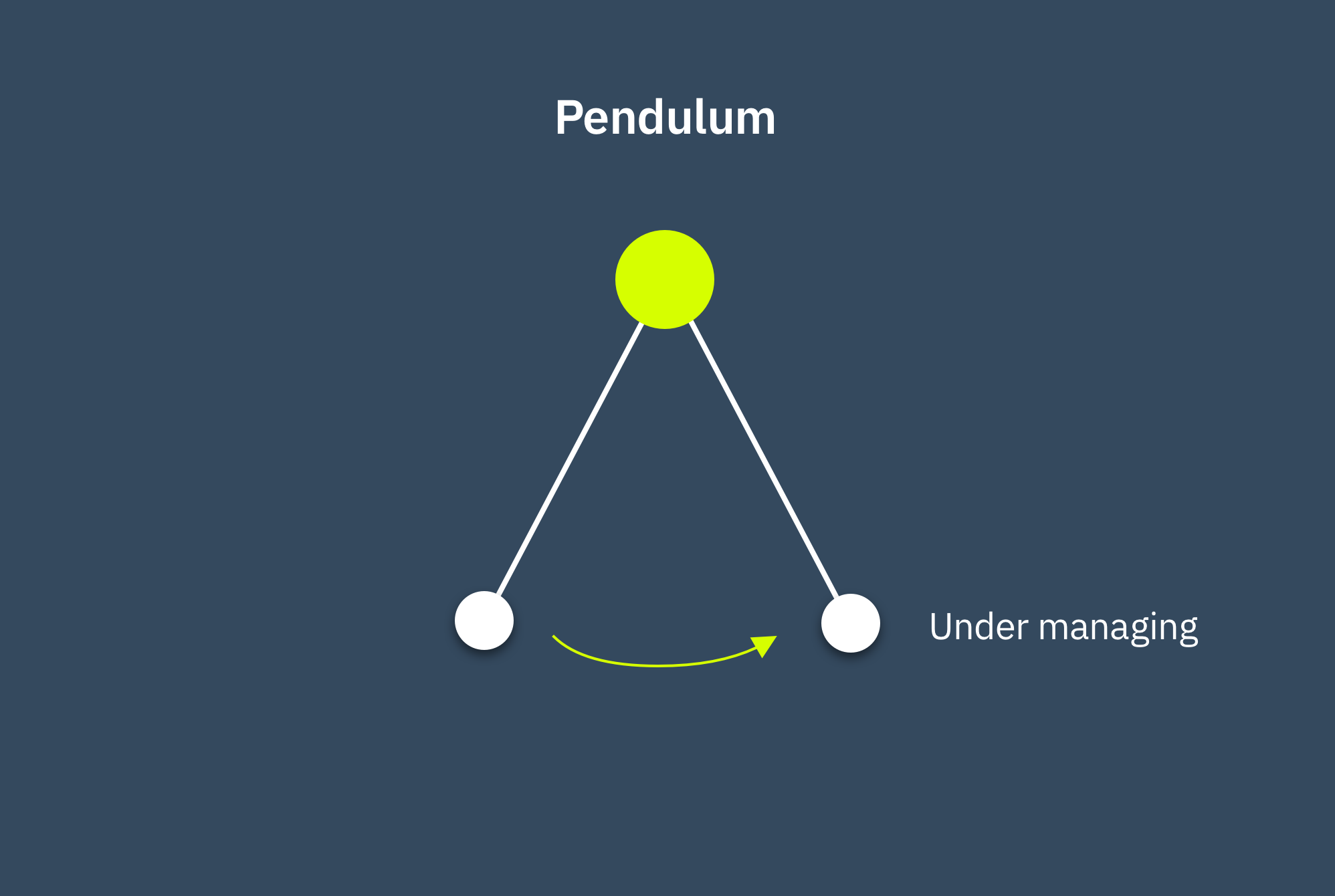 Balanced pendulum